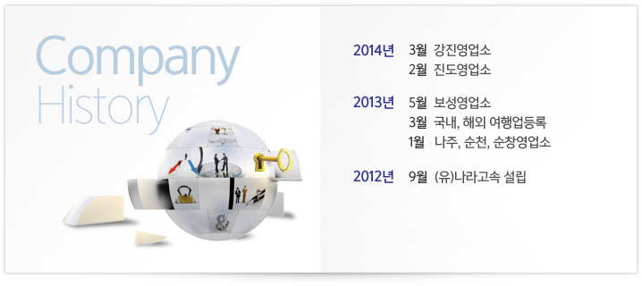 2014년3월 강진영업소/ 2014년2월 진도영업소/ 2013년5월 보성영업소/ 2013년3월 국내,해외 여행업등록/ 2013년1월 나주,순천,순창영업소/ 2012년9월 (유)나라고속 설립/ 기타:물류 및 인력용역 관리업/차량 관리용역업